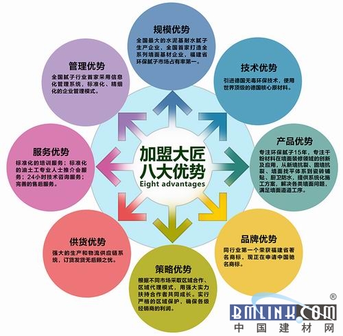 合作赢未来 开启辅材新时代