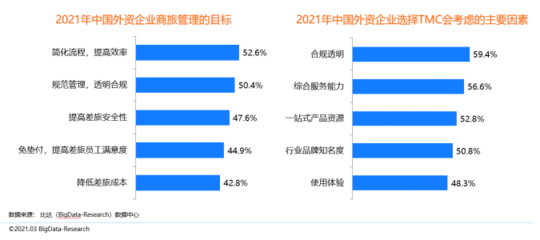 同程商旅联合比达咨询:预计今年商旅市场规模达1848.6亿元