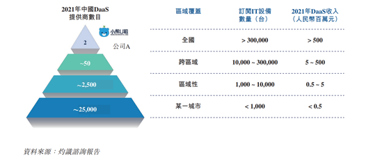 打破租赁藩篱,小熊U租上市为DaaS模式取得阶段性突破?