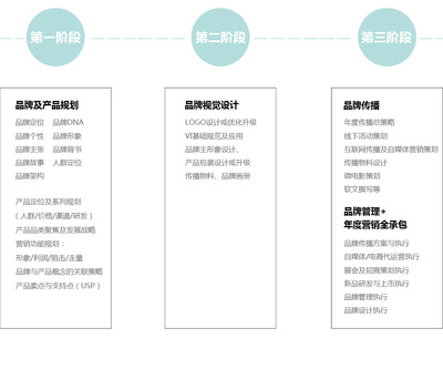 中小企业品牌营销策划