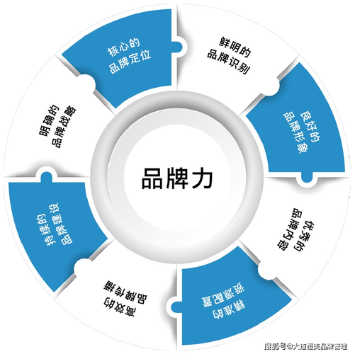 大道恒美品牌管理:b2b品牌营销八大趋势